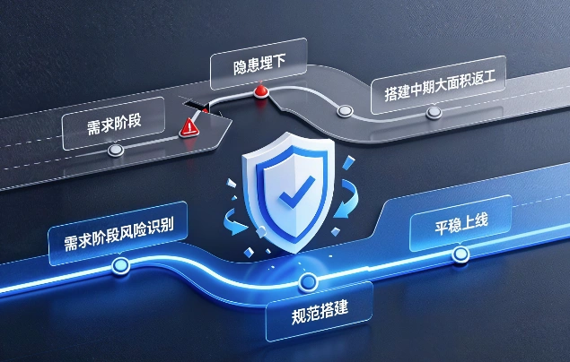 风险拦截